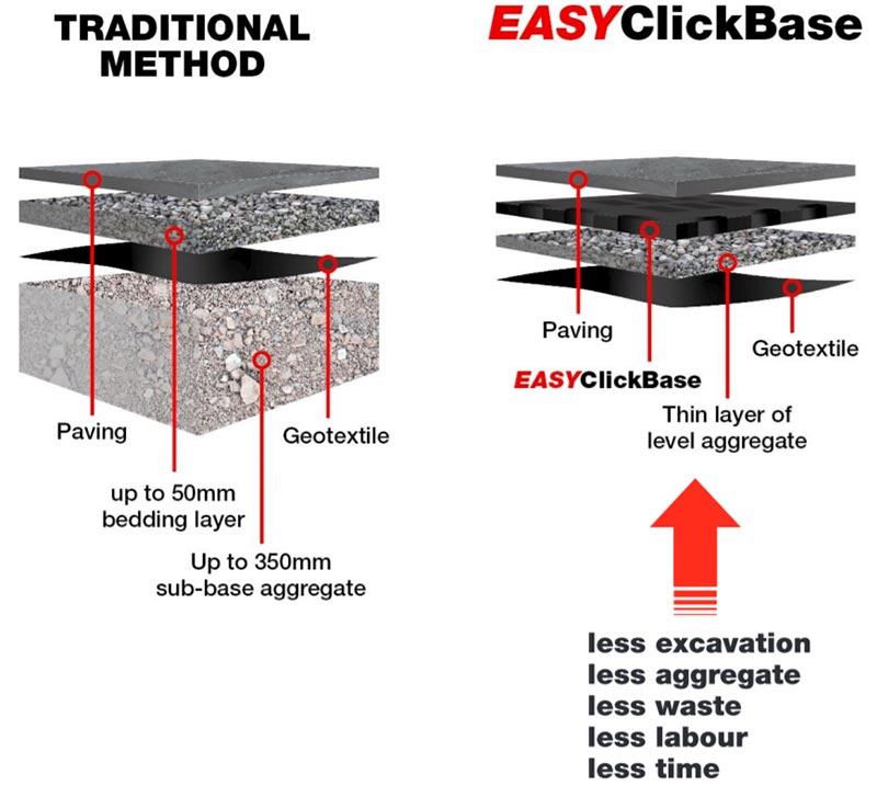 Easy Click Base (2.71 sf/piece) - (SB-ECB-200) - Futurescape Landscaping