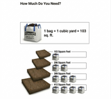 Measurement chart for Future Tote bags showing coverage area in square feet.